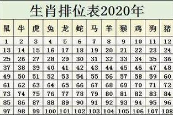 名列前茅象征的生肖排行及学业事业开运建议  