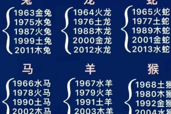 改朝换代对应的生肖是什么  