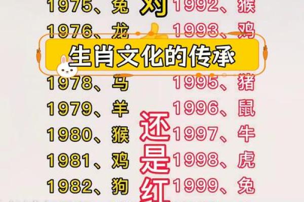 五讲四美与十二生肖的关联性解析及文化背景  