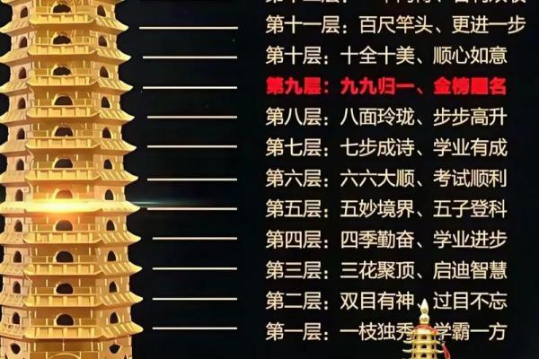 请问大师1月份适合开光请吉祥物的黄道吉日有哪些?想请文昌塔 请问大师1月份适合开光请吉祥物的黄道吉日有哪些?想请文昌塔