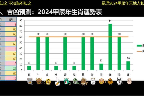 绝处逢生代表什么生肖 运势解析与性格特点  