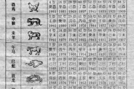1936年属什么生肖  词语释义解释落实