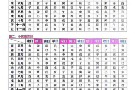 2026年家庭装修开工吉日一览表，如何挑选最佳黄道吉日？