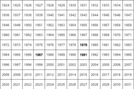 1980年属相是什么年份对照表  