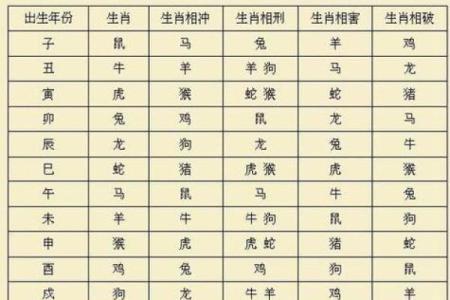 心急如火对应的生肖是什么，有什么性格特点  