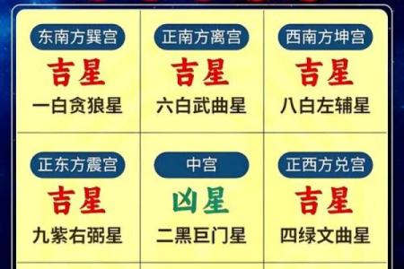 2026年2月新房装修动土黄道吉日查询，风水方位讲究有哪些