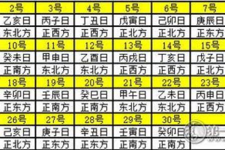 属狗的人今年打麻将最佳日期查询及每日财运方位指南