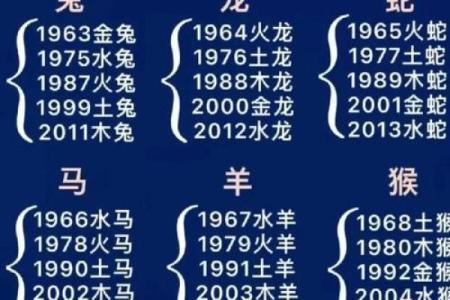 改朝换代对应的生肖是什么  