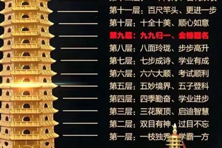请问大师1月份适合开光请吉祥物的黄道吉日有哪些？想请文昌塔