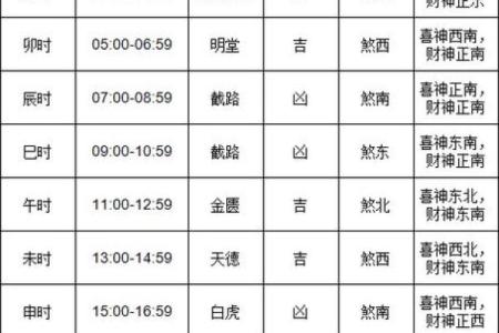 请问2026年大寒期间适合破土动工的黄道吉日具体有哪些
