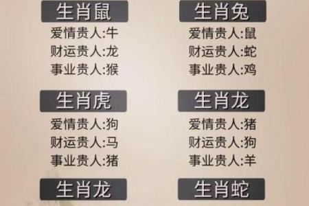 唯吾独尊对应的生肖是哪一个  