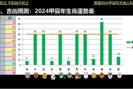 绝处逢生代表什么生肖 运势解析与性格特点  