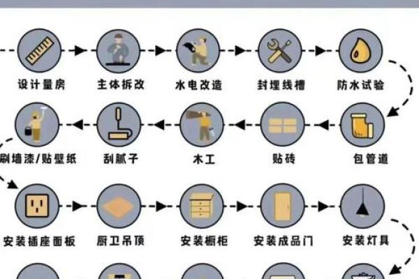 2026年1月房屋装修开工仪式完整流程指南，包含择吉与步骤详解