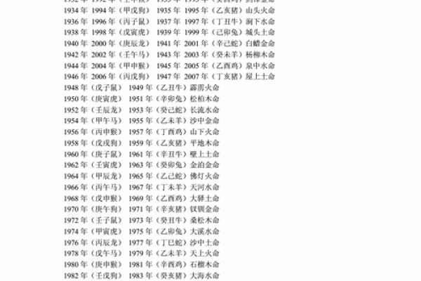 愚人节对应的生肖年份查询方法  