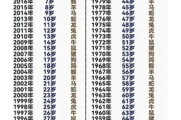 愚人节对应的生肖年份查询方法  