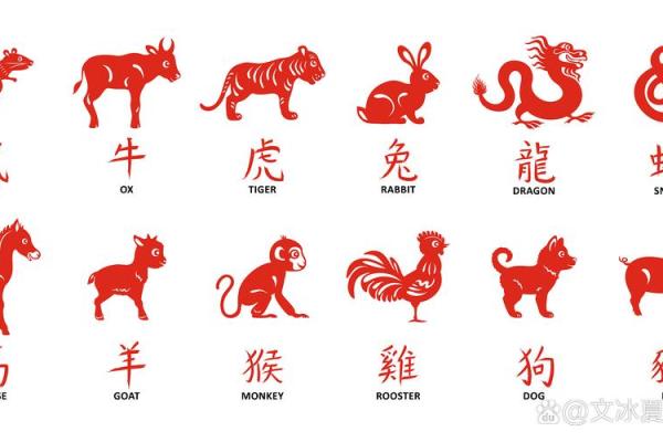一统江山万载春在生肖文化中的象征意义和关联动物  