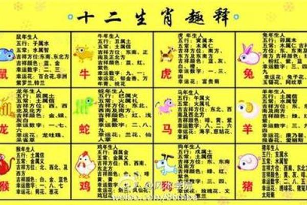 1959年属相是什么五行属性  
