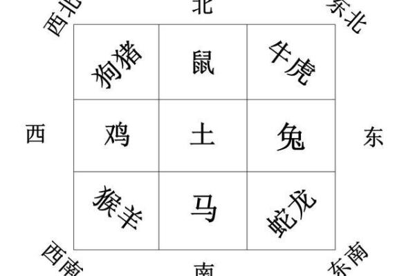 堂堂正正的人通常对应哪个生肖，如何判断  