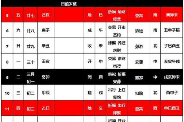 2024年农历五月二十七黄道吉日查询，宜结婚搬家吗？