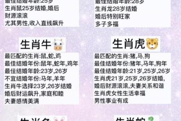 95年属猪男和96年属鼠女最佳婚配月份与吉日选择指南