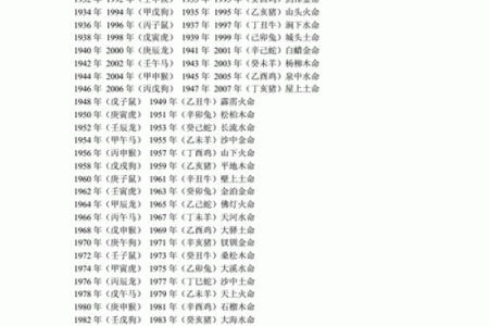 愚人节对应的生肖年份查询方法  