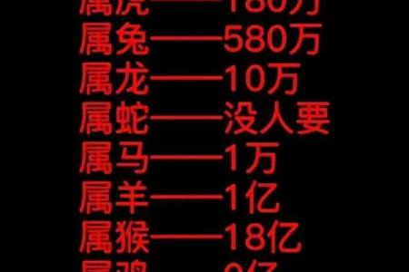八难三灾在十二生肖中代表什么含义和运势影响  