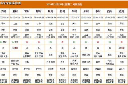 2026年1月老房翻修黄道吉日查询，哪几天最适合动土开工？