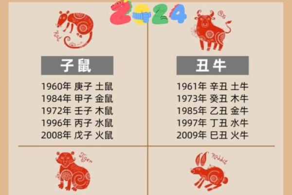 1921年属相是什么生肖和五行属性  
