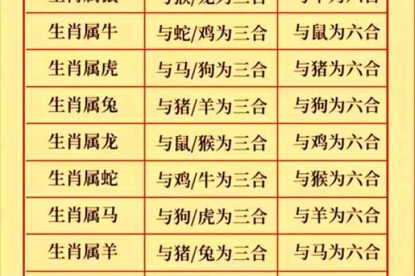 零七碎八对应的生肖含义及民间传说解析  