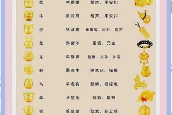 十二生肖中哪个属相代表人间美味，寓意吉祥的食物有哪些  
