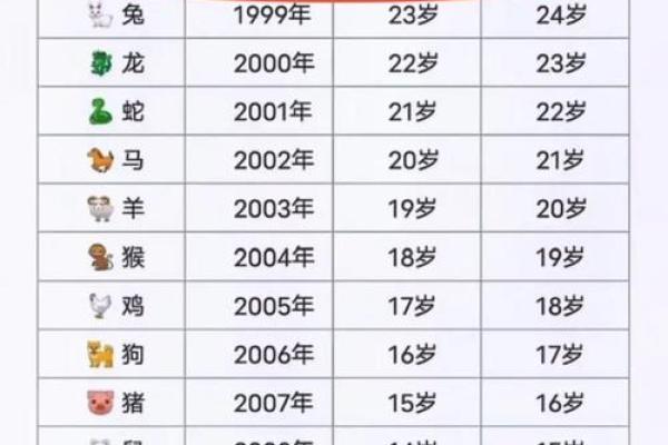 得天独厚指的是哪个生肖，有什么特征和运势  