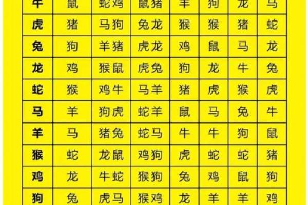 神机妙算对应的生肖有哪些特征和寓意  