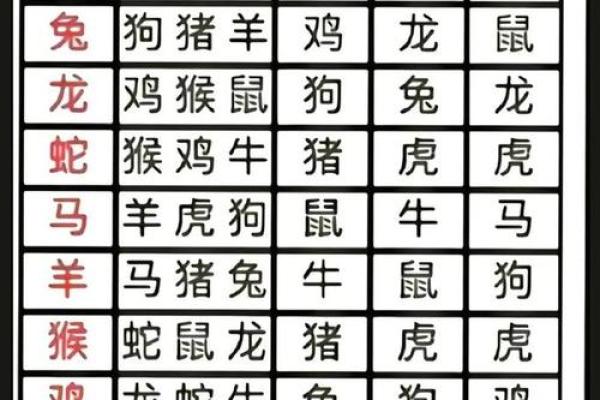 1988年出生的人属相是什么  