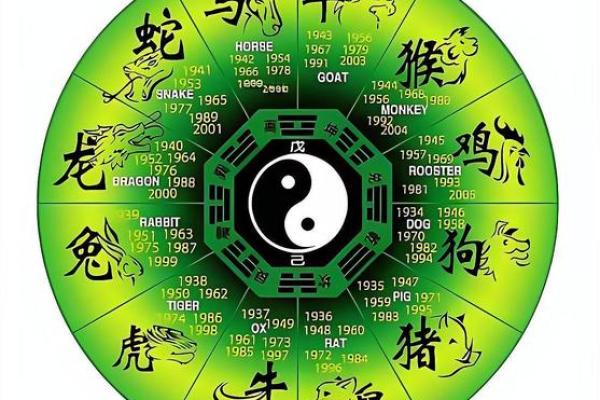 八面玲珑打一生肖的谜底是什么生肖  