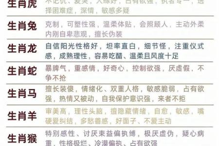 五大三粗指的是哪几个生肖的具体特征和性格分析  