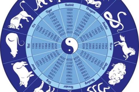 上天入水的生肖有哪些特征，如何判断自己的属相是否符合  