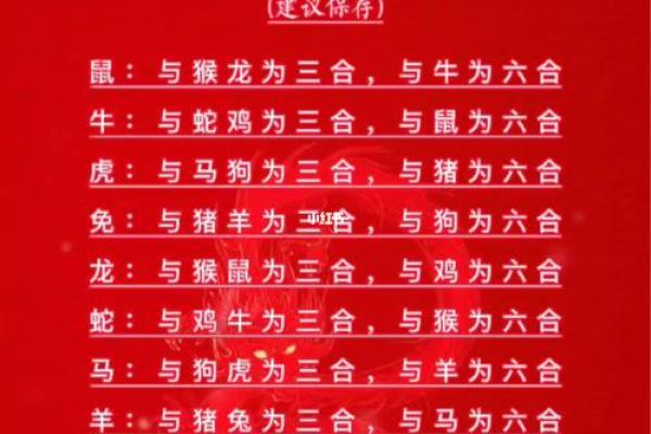 属羊的婚姻配对最佳属相和需要避开的相克属相有哪些  