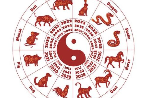 九九归一在十二生肖中代表哪个动物  