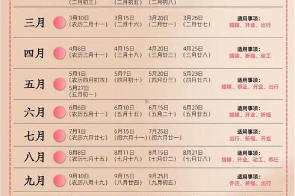 2025年农历八月结婚黄道吉日查询，哪天是最好最吉利的选择