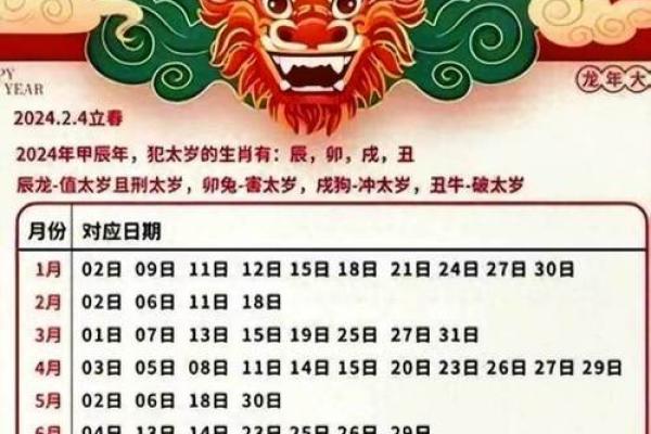 请问2026年12月份适合动土建房的黄道吉日有哪些，要详细列表