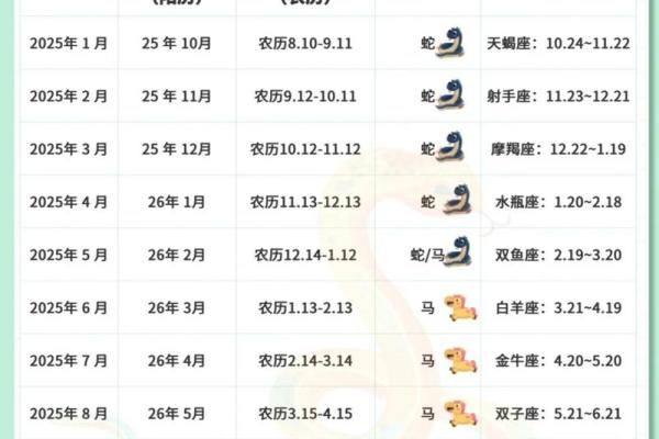 2026年1月最佳受孕日期是哪几天，如何科学备孕