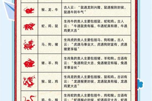 1970年属相查询及性格特点分析  