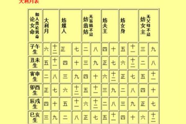 96男鼠97女牛结婚如何根据八字挑选一个最旺双方的良辰吉日