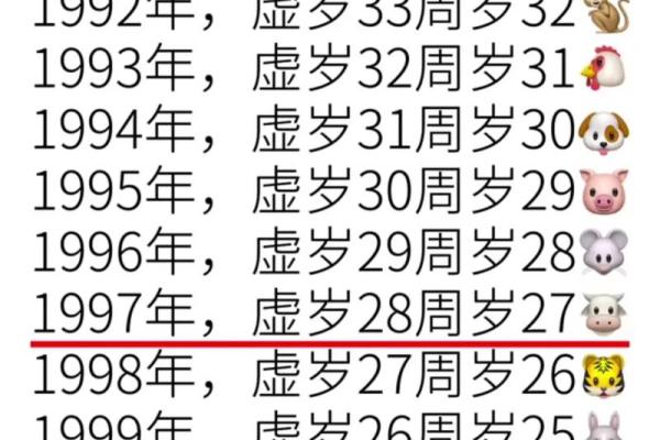 属马的2023年虚岁和周岁分别是多少  