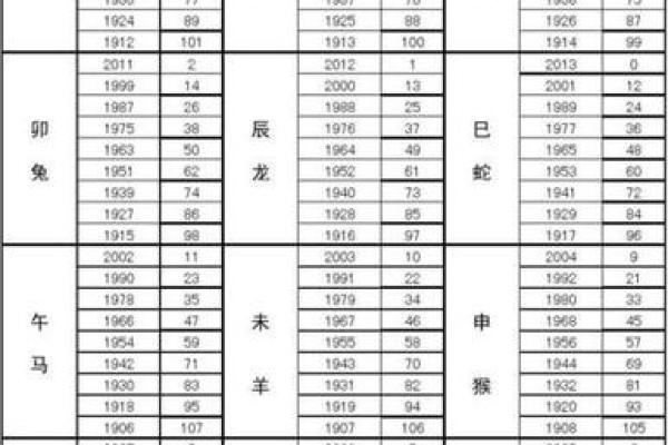 属马的2023年虚岁和周岁分别是多少  