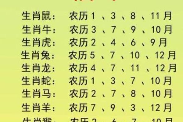 掌上明珠指的是十二生肖中的哪一个动物  