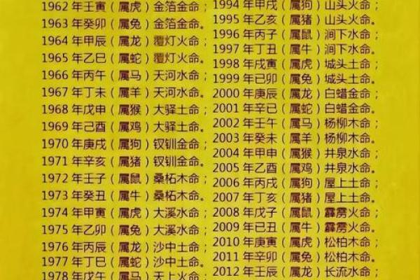 1986年出生的人五行属什么命格  