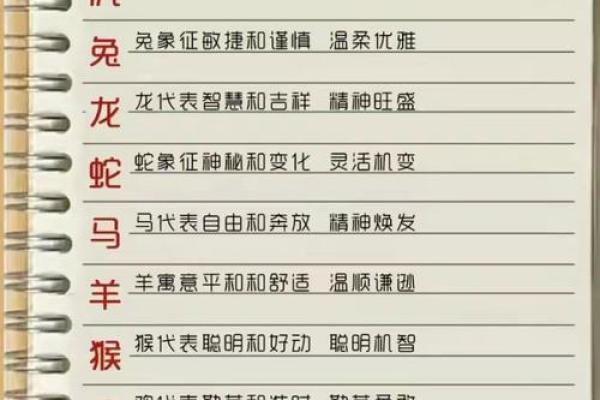 才子佳人对应的生肖性格特点有哪些  