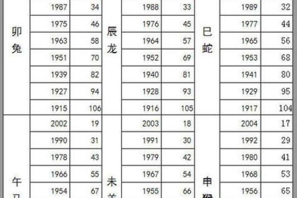 2020年出生的小孩生肖对照表  