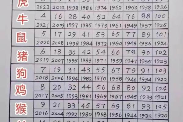 2020年出生的小孩生肖对照表  